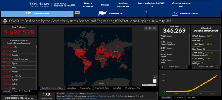 coronavirus datos johns hopkins