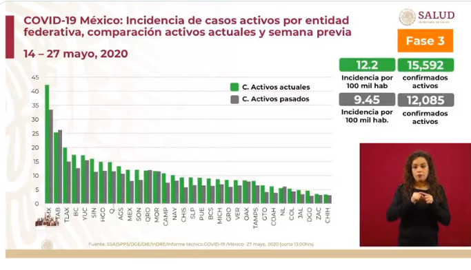 tasa de incidencia covid 19 27 de mayo