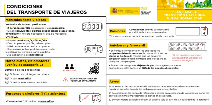Condiciones movilidad desescalada