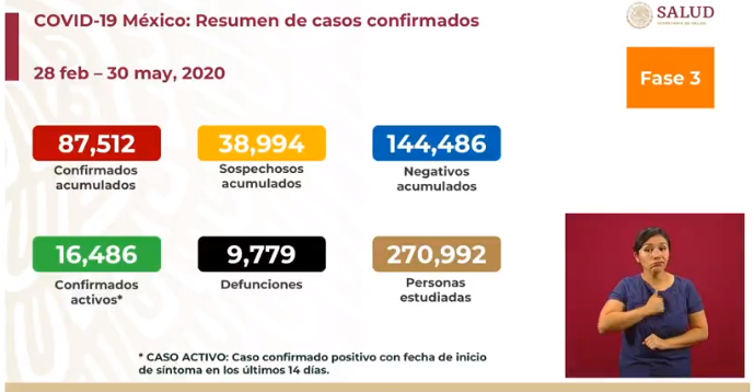 cifras covid 19 sábado 30 de mayo méxico