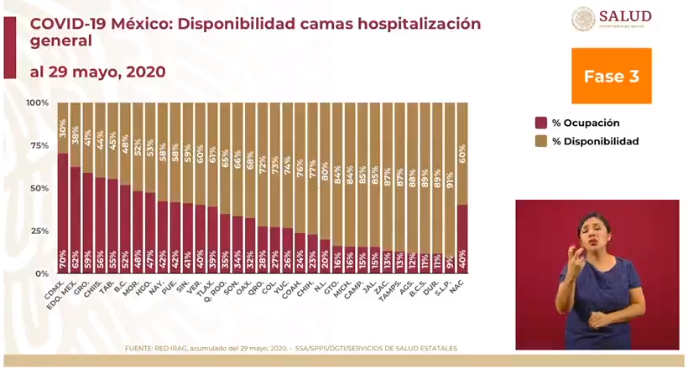 situación de ocupación hospitalaria 30 de mayo