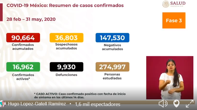 cifras covid-19 en México al 31 de mayo de 2020