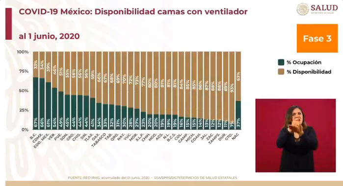 cifras de ocupación hospitalaria en méxico 2 de junio