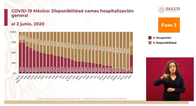 ocupación hospitalaria méxico 3 de junio