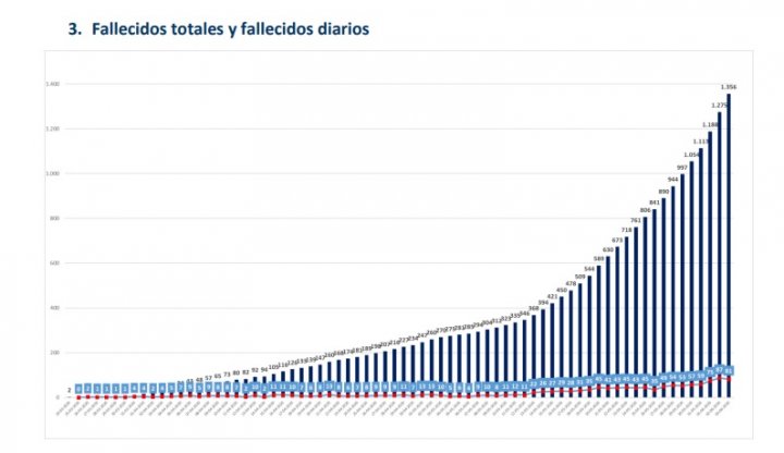 Fallecidos