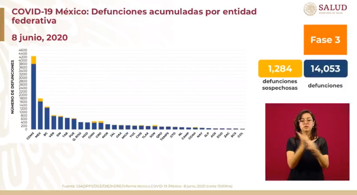 defunciones covid19