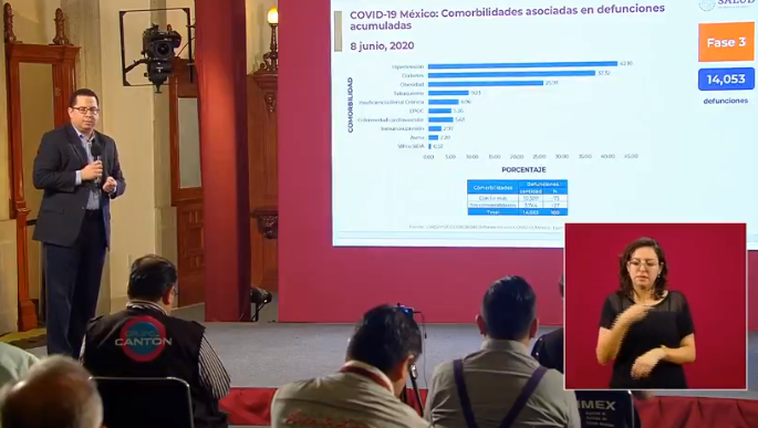 comorbilidades en México covid-19