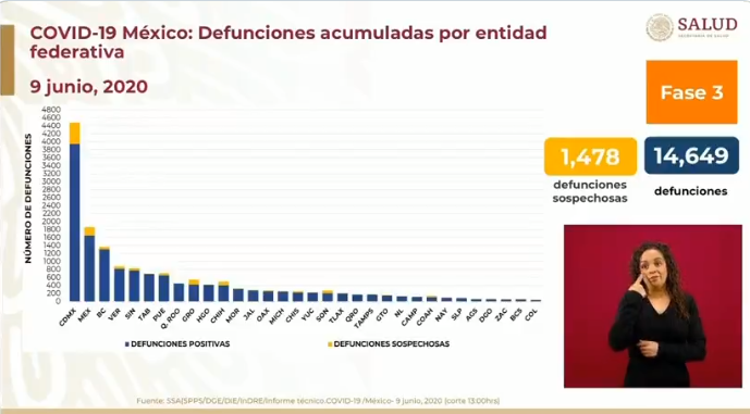 defunciones 9 de junio