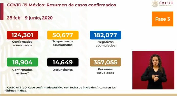cifras covid-19 mexico 9 de junio de 2020