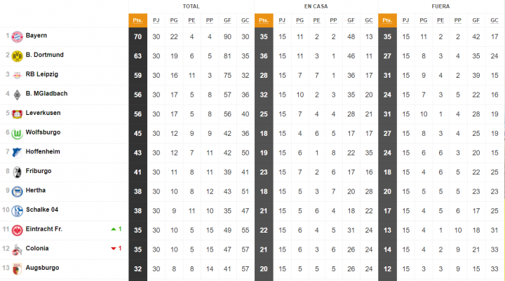 Tabla de Posiciones