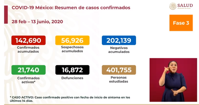 cifras covid-19 méxico sábado 13 de junio