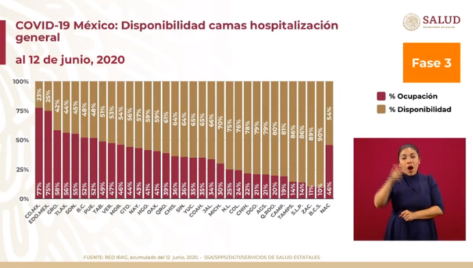 ocupación hospitalaria méxico 13 de junio
