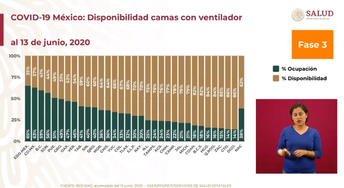 ocupación hospitalaria méxico 14 de junio