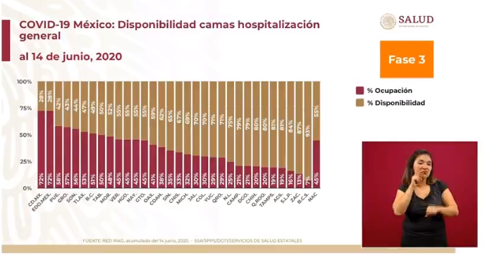 ocupación hospitalaria méxico 15 de junio