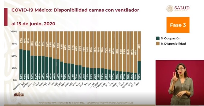 capacidad hospitalaria méxico 16 de junio