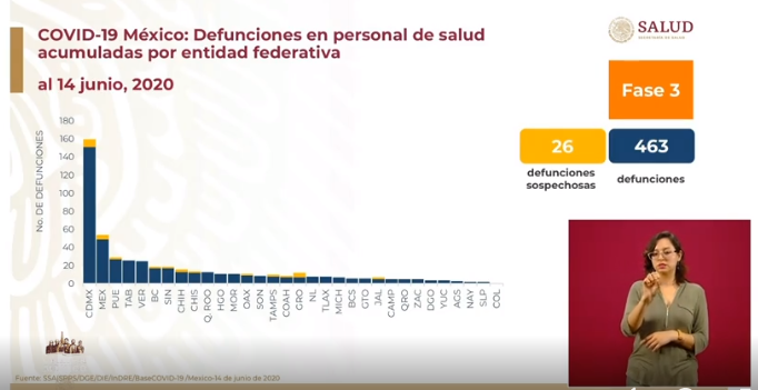 muertes de personal de salud en México