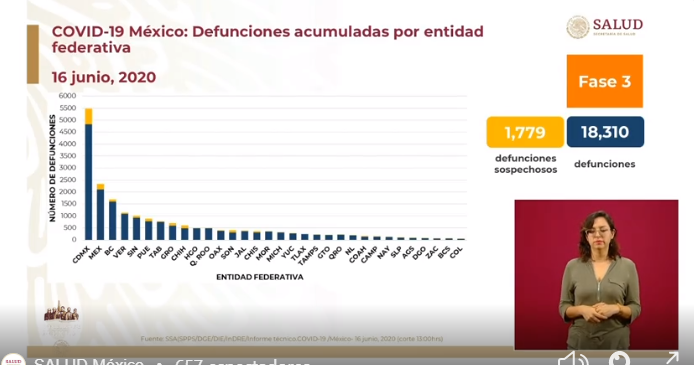 defunciones por covid-19 en méxico