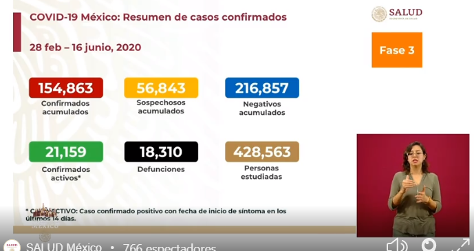 cifras covid-19 méxico 16 de junio 2020