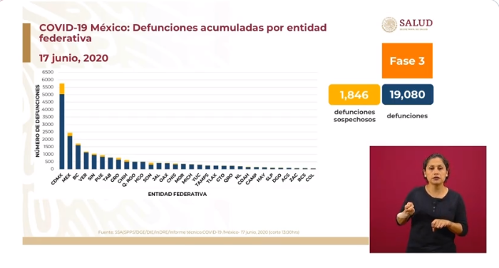 defunciones méxico 17 de junio