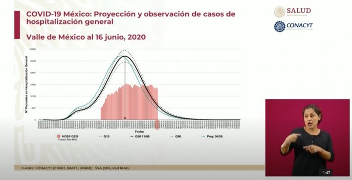 proyección valle de méxico