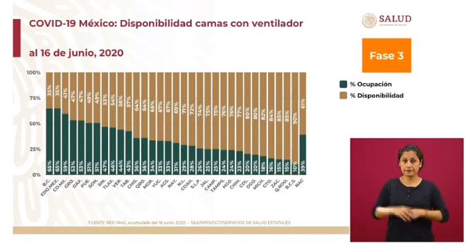 ocupación hospitalaria méxico 17 de junio