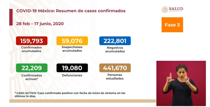 cifras covid-19 miércoles 17 de junio de 2020