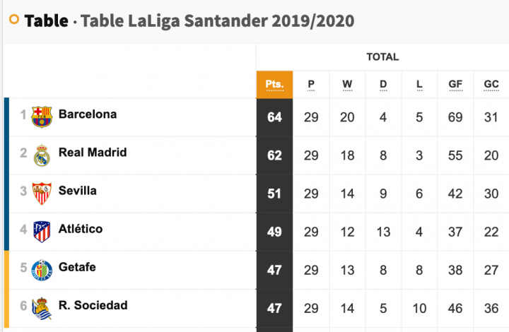LaLiga