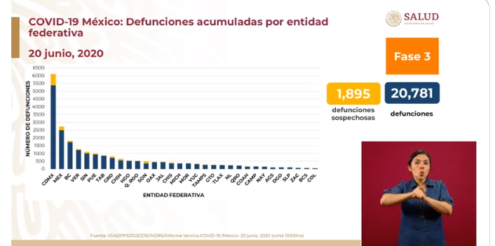 defunciones méxico 20 de junio