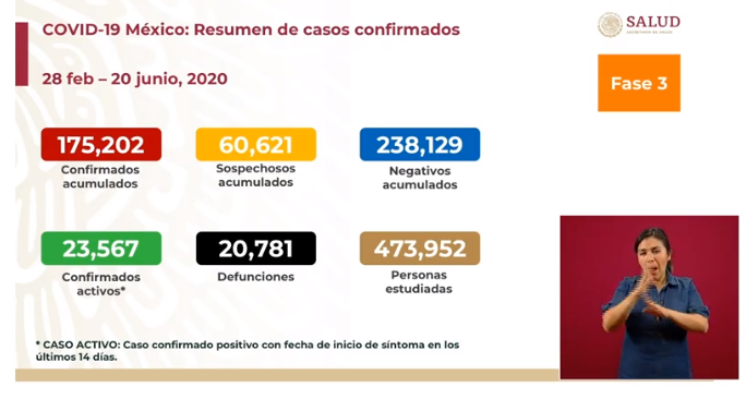cifras covid-19 méxico 20 de junio