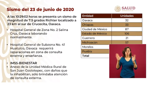covid-19 oaxaca sismo unidades médicas