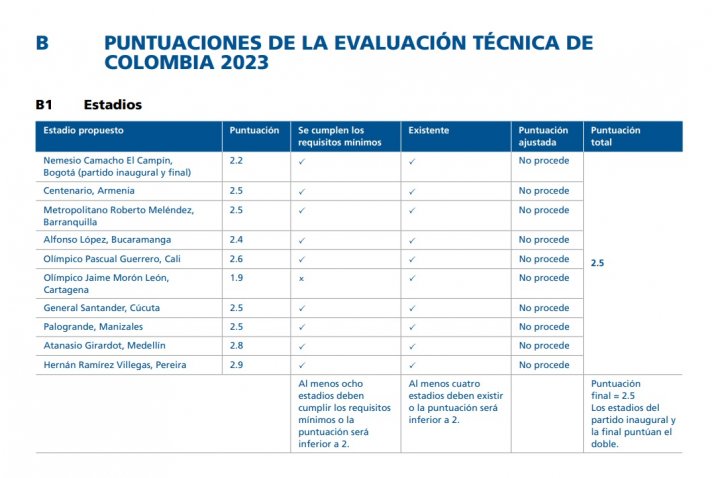 Calificación estadios de Colombia