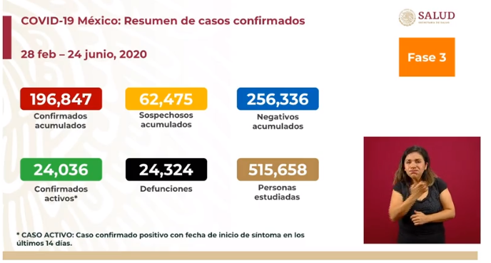 cifras muertes covid-19 24 de junio méxico coronavirus