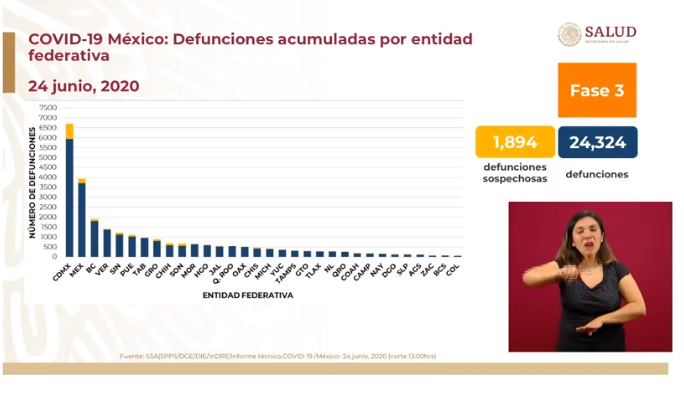 defunciones méxico 24 de junio