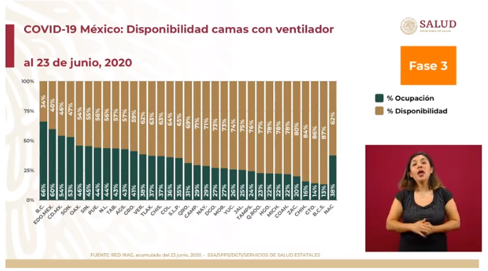 ocupación hospitalaria méxico