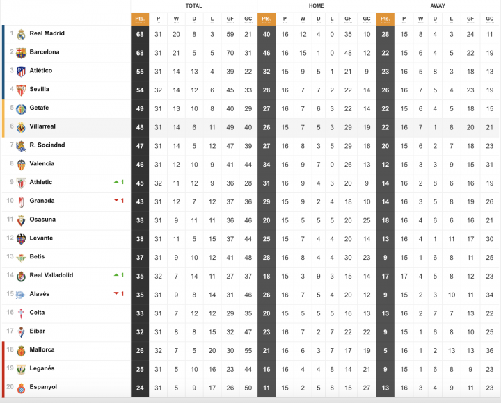 laliga table