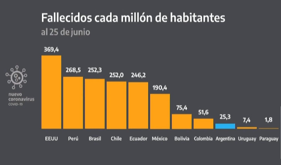 Argentina