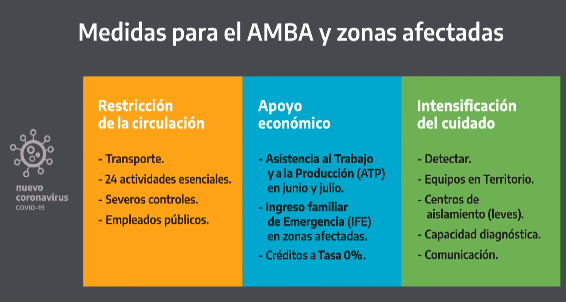 AMBA