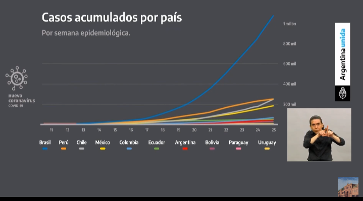 Argentina