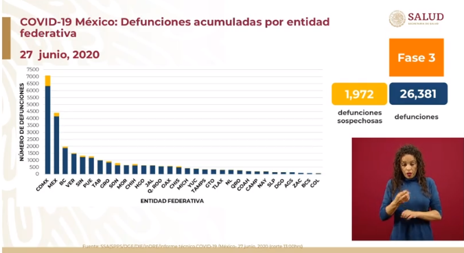 defunciones acumuladas covid-19 méxico