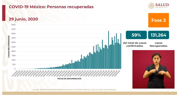 recuperados covid-19 méxico