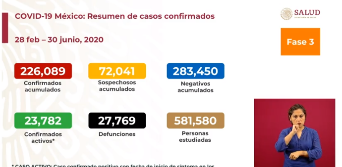 cifras coronavirus covid-19 mexico 30 de junio