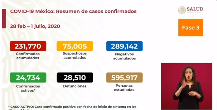 cifras covid-19 méxico 1 de julio muertes números