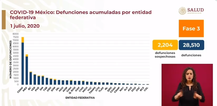 defunciones méxico 1 de julio