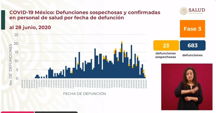 defunciones personal médico