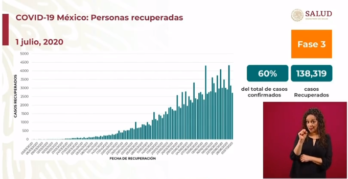 recuperados méxico covid-19