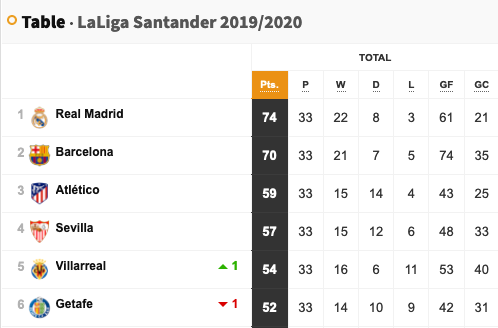 liga