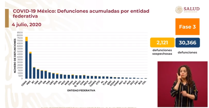 defunciones 4 de julio
