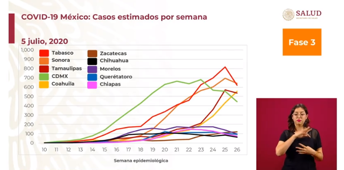 CURVAS EPIDÉMICAS MÉXICO