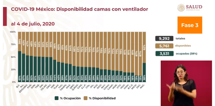 covid-19 ocupación hospitalaria méxico
