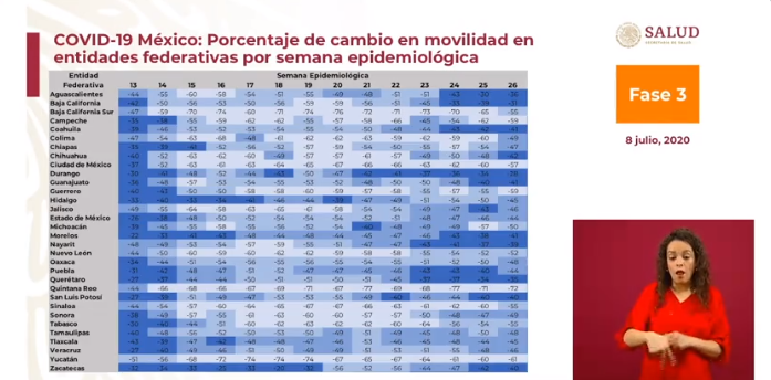 movilidad comunitaria México 8 de julio